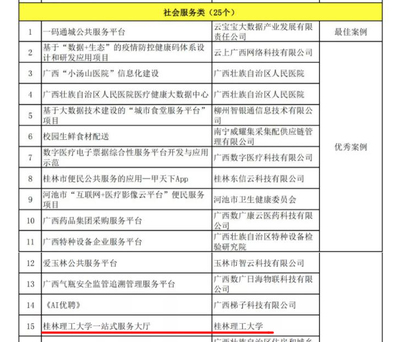 我校在自治區“廣西信息化優秀案例”評選中喜獲佳績 網絡信息技術推廣服務成果斐然