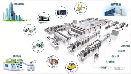 MES的十大功能及其實施要點(diǎn)
