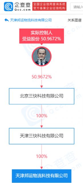 美團(tuán)成立物流科技公司，強化供應(yīng)鏈與信息系統(tǒng)服務(wù)布局